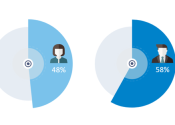 Women urged to close- in the digital gap - MFWA