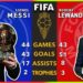Ballon d’Or 2021 Power Rankings: Messi, Benzema, Lewandowski, Who wins?
