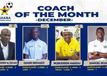 Four coaches nominated for GPL Coach of the Month of December