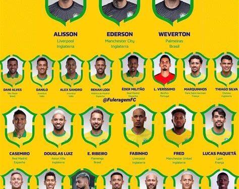 World Cup 2022: Final list of 26 players for Brazil national team in Qatar