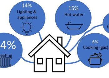 Ghanaians urged to protect the environment through energy consumption