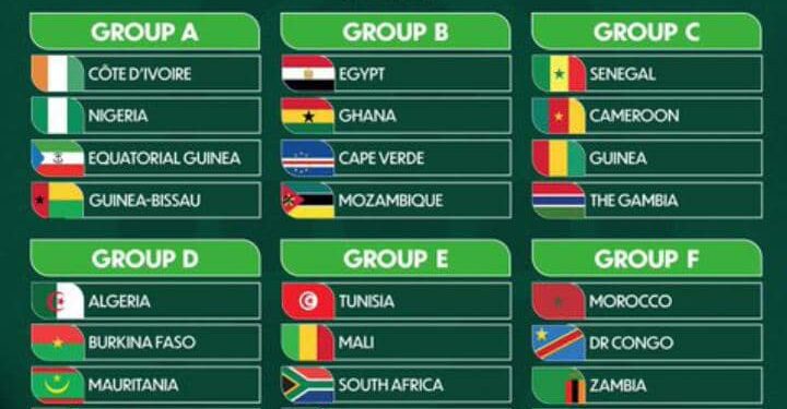 AFCON 2023 DRAW: Ghana, Nigeria, Egypt, Morocco to face tough oppositions.