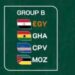 AFCON 2023: Ghana to compete in Group B against Cape Verde, Egypt, and Mozambique.