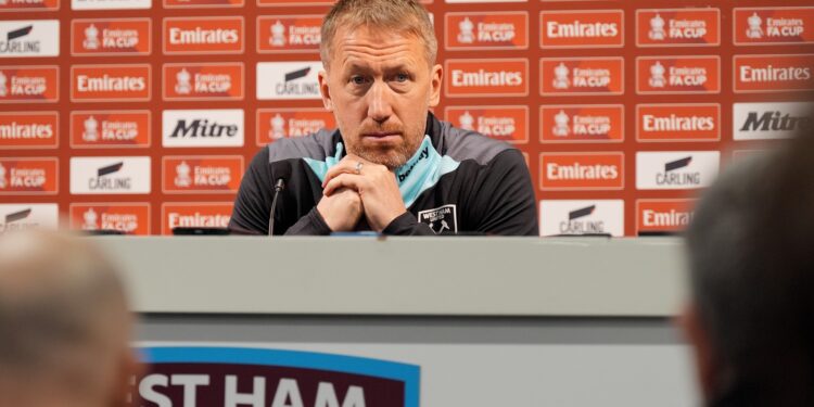 Potter's West Ham Transfer Plans