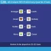 Dublin faces Cork after Down draws with Galway.